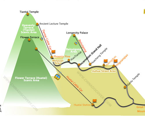 Jiuhuashan Tourist Map