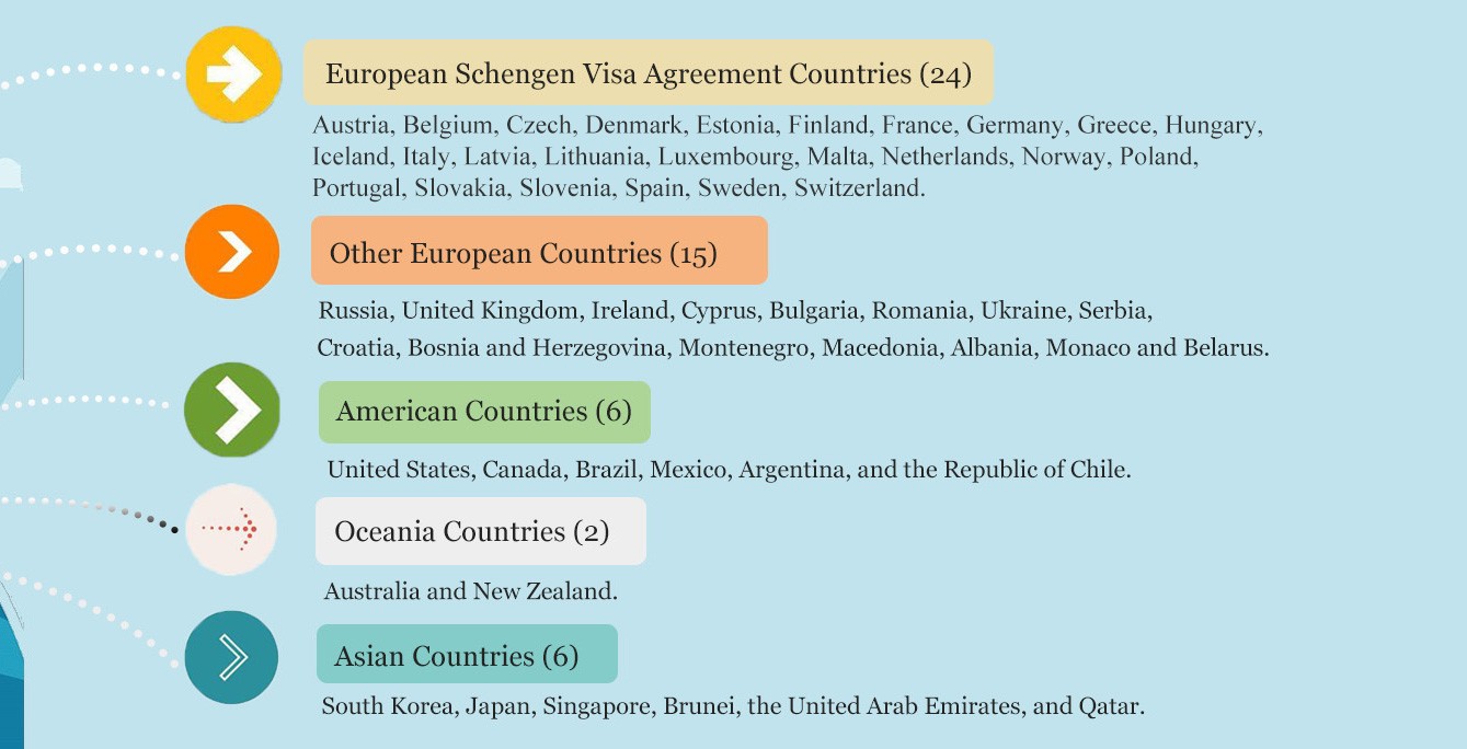 Beijing Visa Free Country List