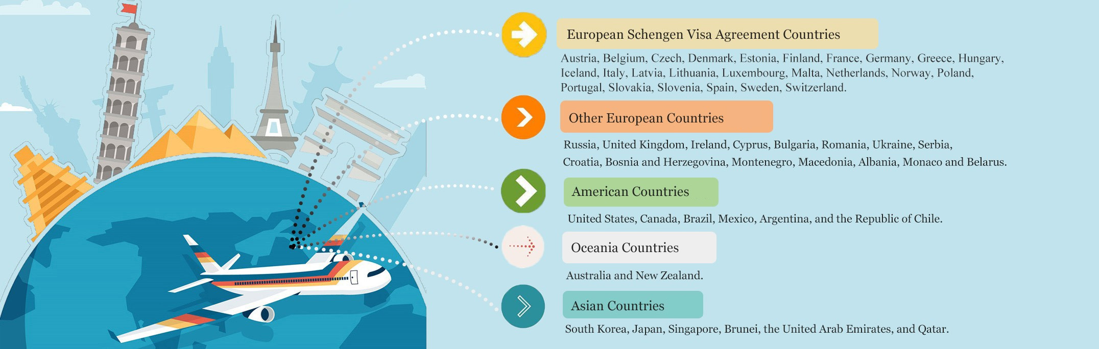 Shenzhen 144 Hour Visa Free Country List