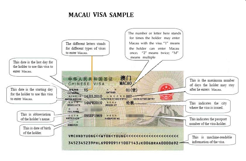 Macau Visa