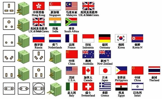 Electricity In China Voltage Plugs Sockets Outlets