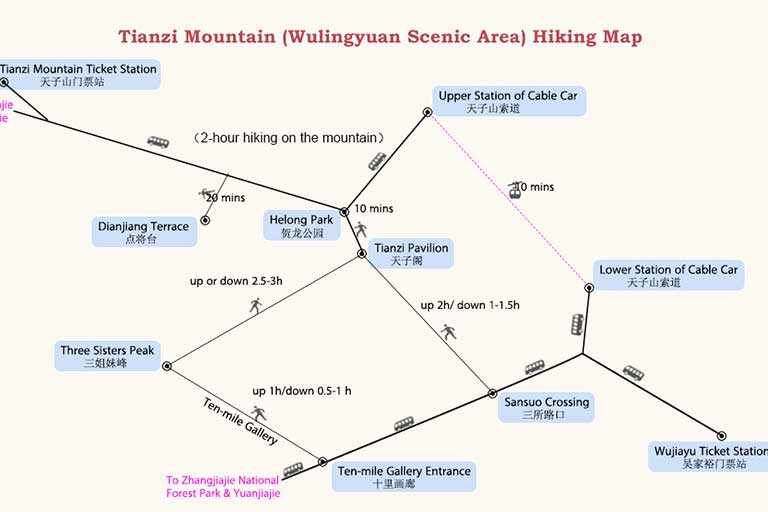 Tianzi Mountain Hiking Map