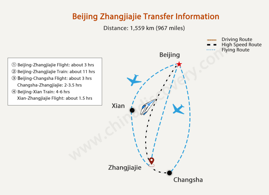 Beijing to Zhangjiajie Transfer