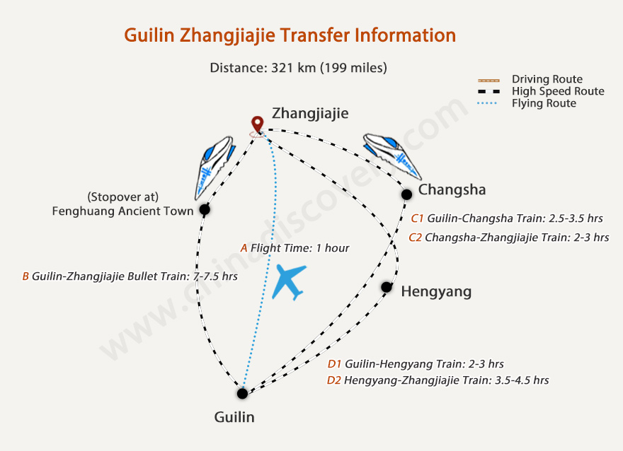 Guilin  Zhangjiajie Transportation Map