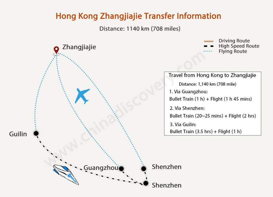 Hong Kong to Zhangjiajie Transfer