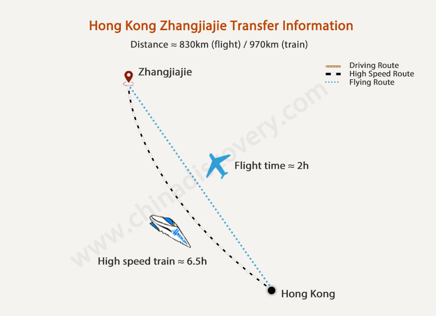 Hong Kong to Zhangjiajie