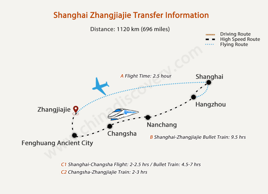 Shanghai to Zhangjiajie Transfer
