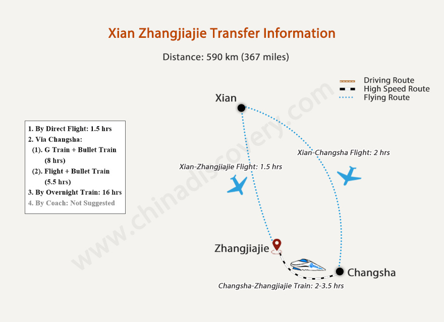 Xian Zhangjiajie Transportation Map