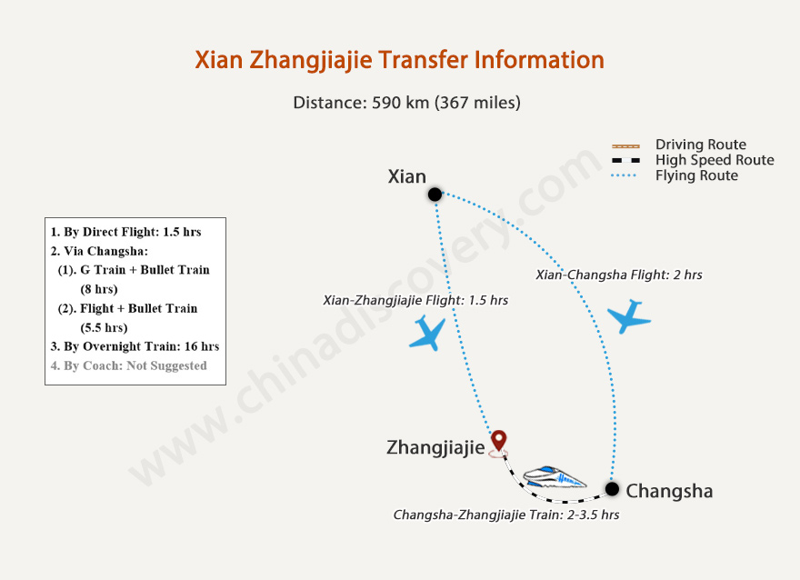 Xian to Zhangjiajie