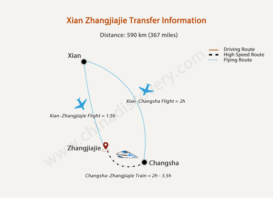 Xian to Zhangjiajie