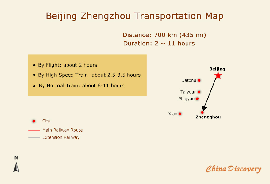 Beijing to Zhengzhou